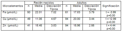 determinacion_microelementos_suero/valores_normales_sanos determinacion_microelementos_suero/valores_normales_sanos