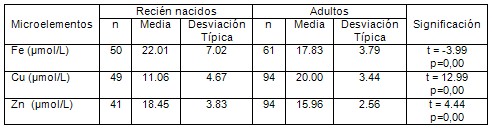 determinacion_microelementos_suero/valores_normales_sanos