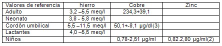determinacion_microelementos_suero/valores_referencia determinacion_microelementos_suero/valores_referencia