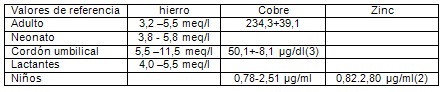 determinacion_microelementos_suero/valores_referencia