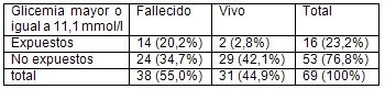enfermedad_cerebrovascular_pronostico/niveles_glucemia_glicemia enfermedad_cerebrovascular_pronostico/niveles_glucemia_glicemia