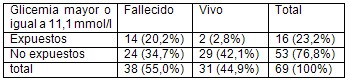 enfermedad_cerebrovascular_pronostico/niveles_glucemia_glicemia