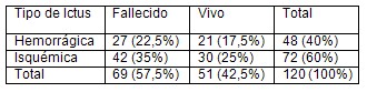 enfermedad_cerebrovascular_pronostico/tipo_ictus_ACVA enfermedad_cerebrovascular_pronostico/tipo_ictus_ACVA
