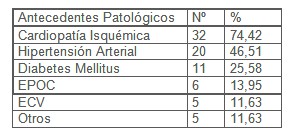 fibrilacion_auricular/FA_antecedentes_patologicos