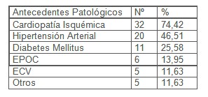 fibrilacion_auricular/FA_antecedentes_patologicos fibrilacion_auricular/FA_antecedentes_patologicos