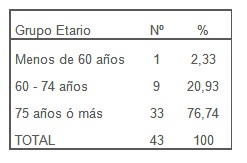 fibrilacion_auricular/FA_edad fibrilacion_auricular/FA_edad