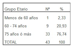 fibrilacion_auricular/FA_edad