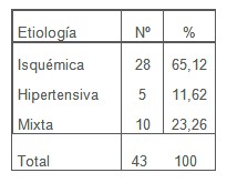 fibrilacion_auricular/FA_etiologia_insuficiencia_cardiaca