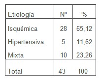 fibrilacion_auricular/FA_etiologia_insuficiencia_cardiaca fibrilacion_auricular/FA_etiologia_insuficiencia_cardiaca