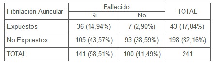 fibrilacion_auricular/incidencia_prevalencia_FA