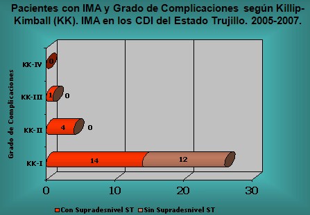 infarto_agudo_miocardio/complicaciones_frecuentes_IMA infarto_agudo_miocardio/complicaciones_frecuentes_IMA