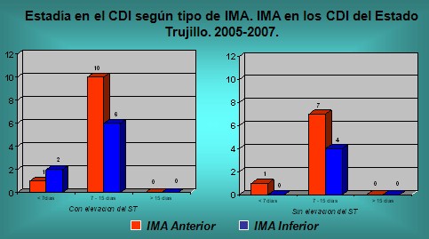 infarto_agudo_miocardio/estadia_tipo_IAM infarto_agudo_miocardio/estadia_tipo_IAM