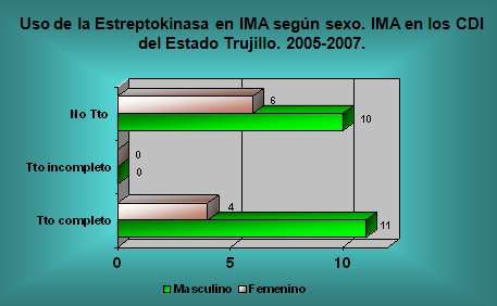 infarto_agudo_miocardio/estreptokinasa_estreptoquinasa_uso infarto_agudo_miocardio/estreptokinasa_estreptoquinasa_uso