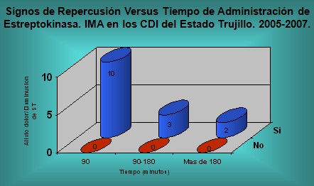 infarto_agudo_miocardio/signos_reperfusion_estreptokinasa