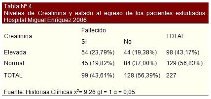 insuficiencia_cardiaca_bioquimica/creatinina_alta_pronostico insuficiencia_cardiaca_bioquimica/creatinina_alta_pronostico