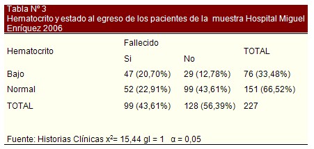 insuficiencia_cardiaca_bioquimica/hematocrito_alta_pronostico insuficiencia_cardiaca_bioquimica/hematocrito_alta_pronostico