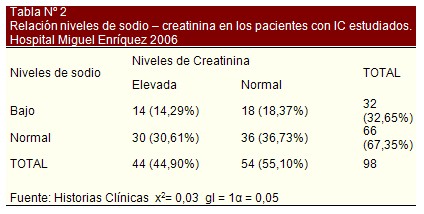 insuficiencia_cardiaca_bioquimica/relacion_sodio_creatinina