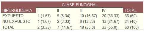 insuficiencia_cardiaca_muerte/clase_funcional_CF_NYHA