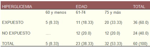 insuficiencia_cardiaca_muerte/hiperglucemia_hiperglicemia