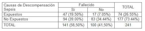 insuficiencia_cardiaca_sintomas/causas_descompensacion_sepsis