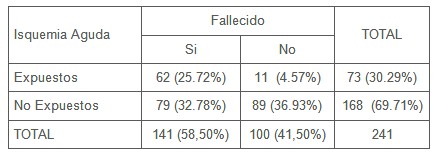 insuficiencia_cardiaca_sintomas/isquemia_aguda