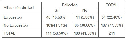 insuficiencia_cardiaca_sintomas/presion_arterial_diastolica