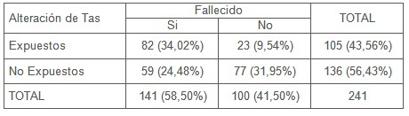 insuficiencia_cardiaca_sintomas/presion_arterial_sistolica