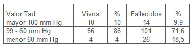 insuficiencia_cardiaca_sintomas/tension_arterial_diastolica