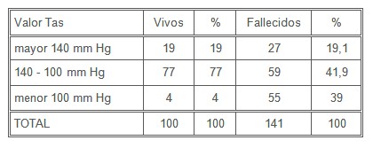 insuficiencia_cardiaca_sintomas/tension_arterial_sistolica