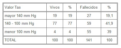 insuficiencia_cardiaca_sintomas/tension_arterial_sistolica