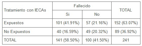 insuficiencia_cardiaca_sintomas/tratamiento_IECAs_IECA insuficiencia_cardiaca_sintomas/tratamiento_IECAs_IECA