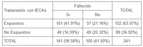 insuficiencia_cardiaca_sintomas/tratamiento_IECAs_IECA