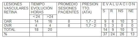 lesiones_vasculares_retina/evaluacion_tiempo_evolucion