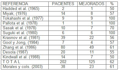lesiones_vasculares_retina/referencias_bibliograficas_bibliografia lesiones_vasculares_retina/referencias_bibliograficas_bibliografia