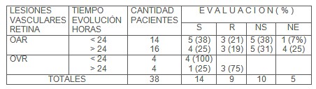 lesiones_vasculares_retina/resultado_oxigenacion_hiperbarica_OHB lesiones_vasculares_retina/resultado_oxigenacion_hiperbarica_OHB