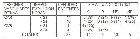 lesiones_vasculares_retina/resultado_oxigenacion_hiperbarica_OHB