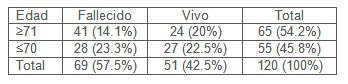 leucocitos_indice_linfocitario/edad_estado_egreso