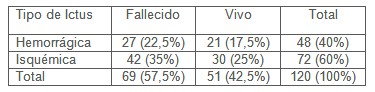 leucocitos_indice_linfocitario/mortalidad_enfermedad_cerebrovascular leucocitos_indice_linfocitario/mortalidad_enfermedad_cerebrovascular
