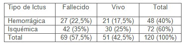 leucocitos_indice_linfocitario/mortalidad_enfermedad_cerebrovascular