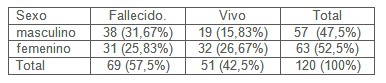 leucocitos_indice_linfocitario/sexo_masculino_femenino leucocitos_indice_linfocitario/sexo_masculino_femenino