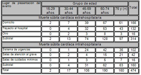 muerte_subita_cardiaca/MSC_edad muerte_subita_cardiaca/MSC_edad