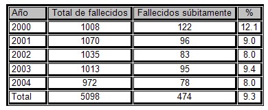 muerte_subita_cardiaca/fallecidos_fallecimientos_anuales muerte_subita_cardiaca/fallecidos_fallecimientos_anuales