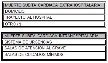 muerte_subita_cardiaca/intrahospitalaria_extrahospitalaria