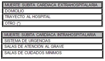muerte_subita_cardiaca/intrahospitalaria_extrahospitalaria muerte_subita_cardiaca/intrahospitalaria_extrahospitalaria