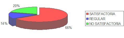 oxigenacion_hiperbarica_claudicacion/OHB_resultados