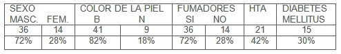 oxigenacion_hiperbarica_claudicacion/intermitente_poblacion