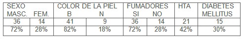 oxigenacion_hiperbarica_claudicacion/intermitente_poblacion