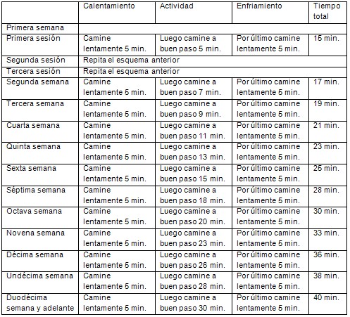 tratamiento_farmacologico_HTA/actividad_fisica