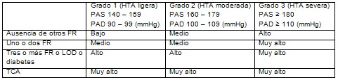 tratamiento_farmacologico_HTA/hipertension_arterial.