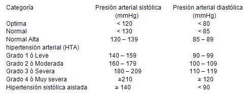 tratamiento_farmacologico_HTA/presion_sistolica_diastolica